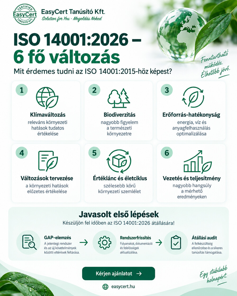 ISO 14001:2026 – 6 fő változás